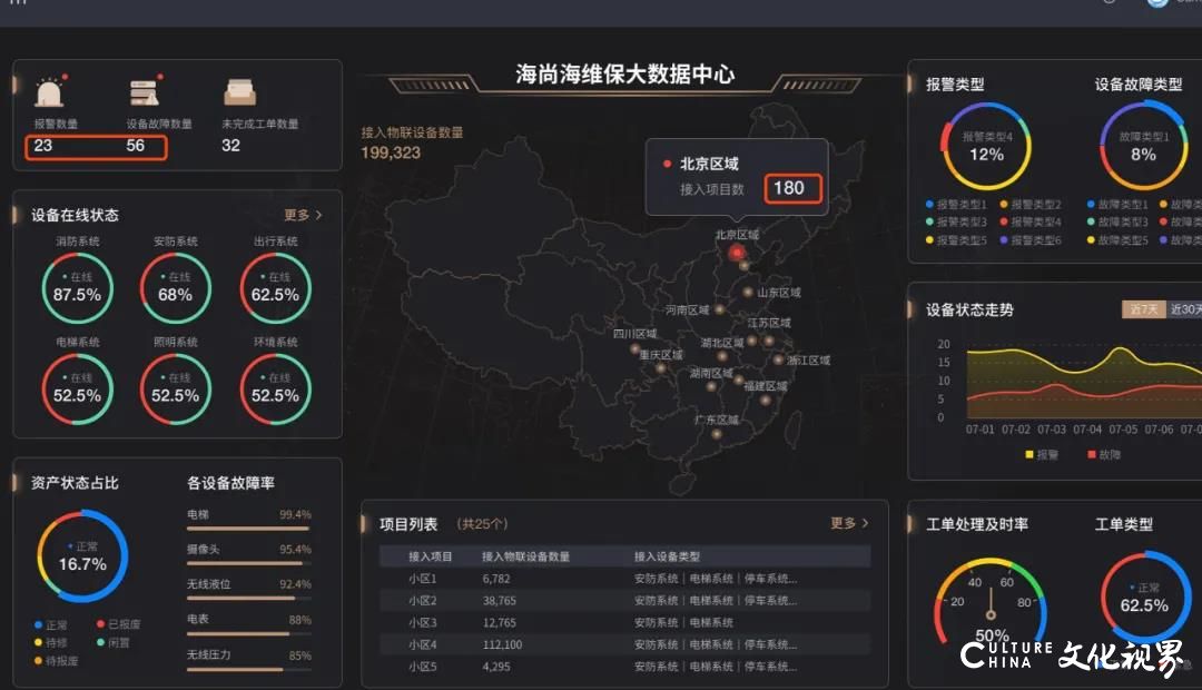 海尚海服务集团上榜中国物管企业“市场竞争力100强”，排名第23位