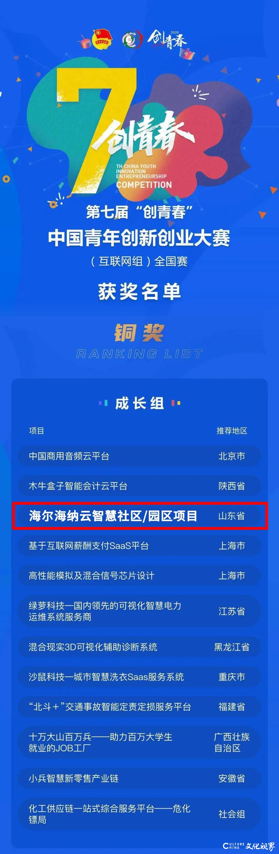 海纳云智慧社区/园区项目荣获第七届“创青春”中国青年创新创业大赛铜奖