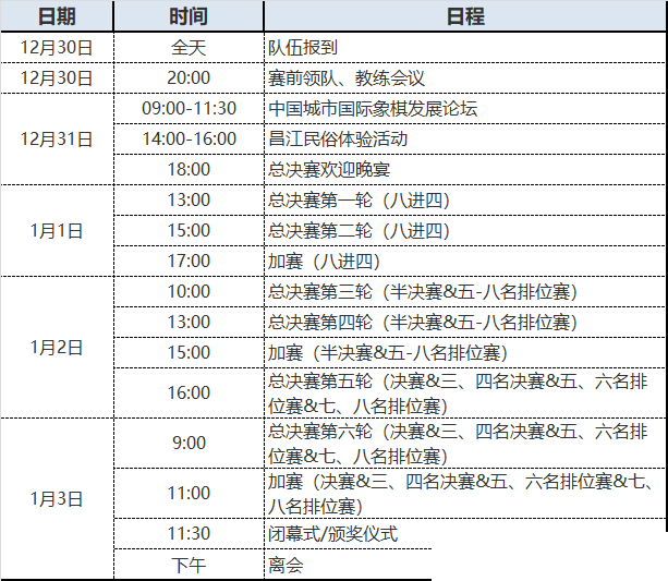 “机器人谷杯”第一届中国城市国际象棋联赛总决赛将于12月30-2021年1月3日在海南省昌江县举办