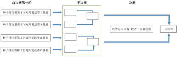 “机器人谷杯”第一届中国城市国际象棋联赛总决赛将于12月30-2021年1月3日在海南省昌江县举办