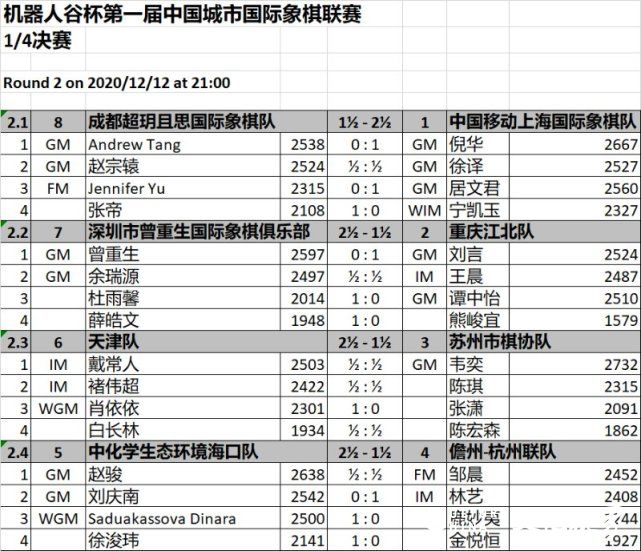 “机器人谷杯”城市国象联赛复活赛决胜局，三队伍获胜晋级总决赛