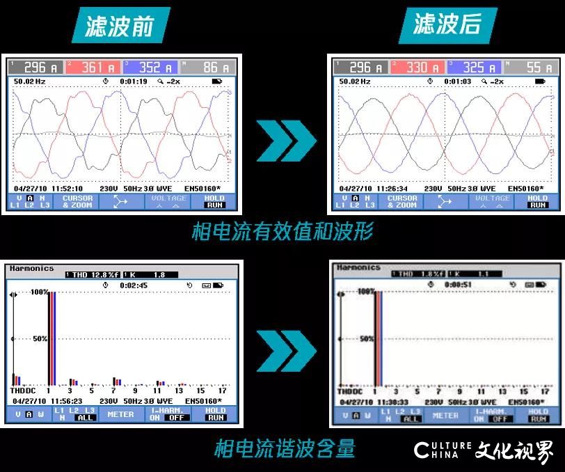 山大华天电能质量及智慧消防产品为医疗行业的电能质量问题提供“破局之术”