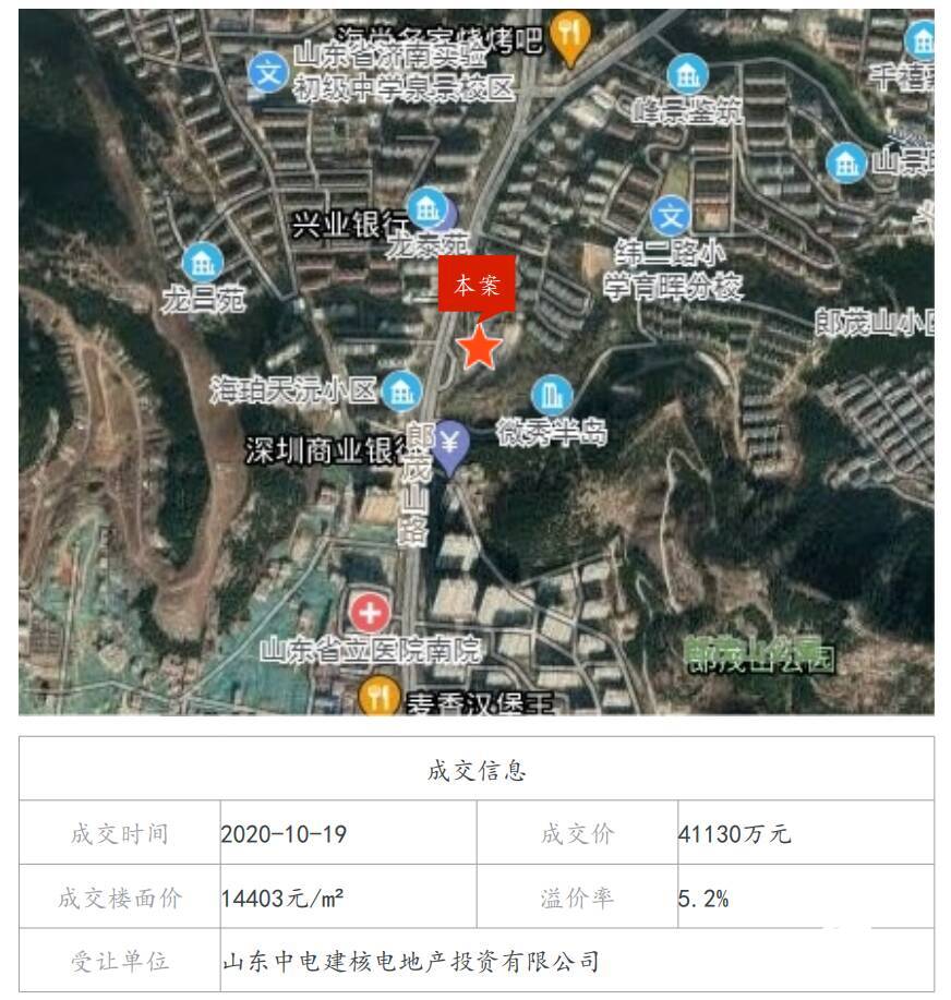 2020济南土地数据出炉，历城区成交80宗土地成最大赢家，“地王”则落位于市中区