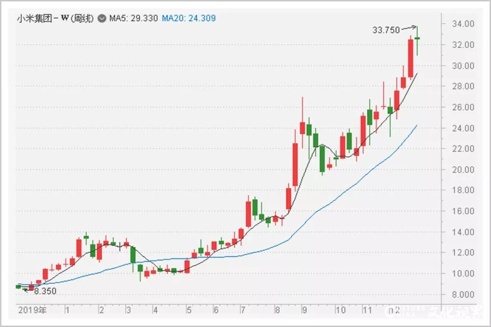 小米再发力，全球高端手机市场迎变局