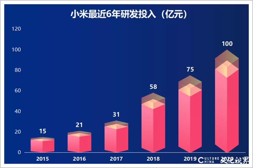 小米再发力，全球高端手机市场迎变局