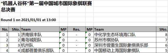 城市国象联赛总决赛盛装开幕，八支英雄战队决战海南棋子湾