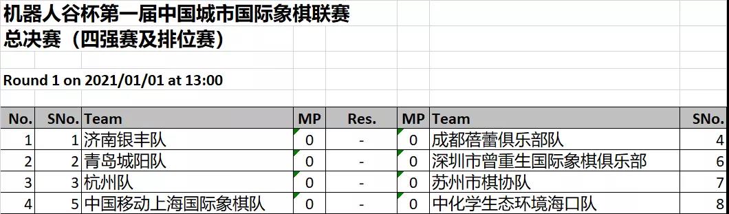 中国城市国际象棋联赛总决赛进行中，四强战种子队连遭险情