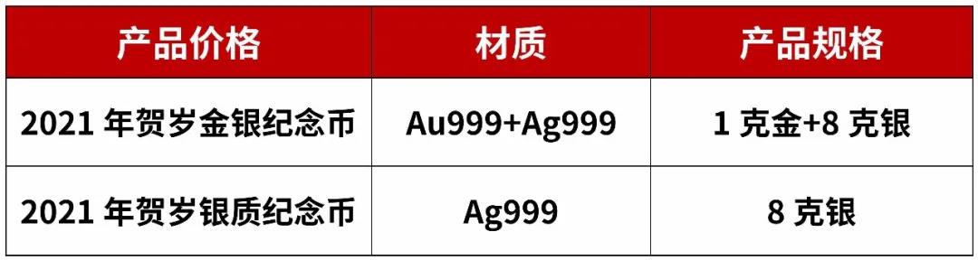 1克金币+8克银币——2021年贺岁金银纪念币正式开售，登录青岛银行手机银行即可购买