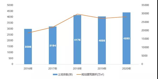 2020山东房企拿地金额排行公布：碧桂园排名老大，银丰地产位列第四