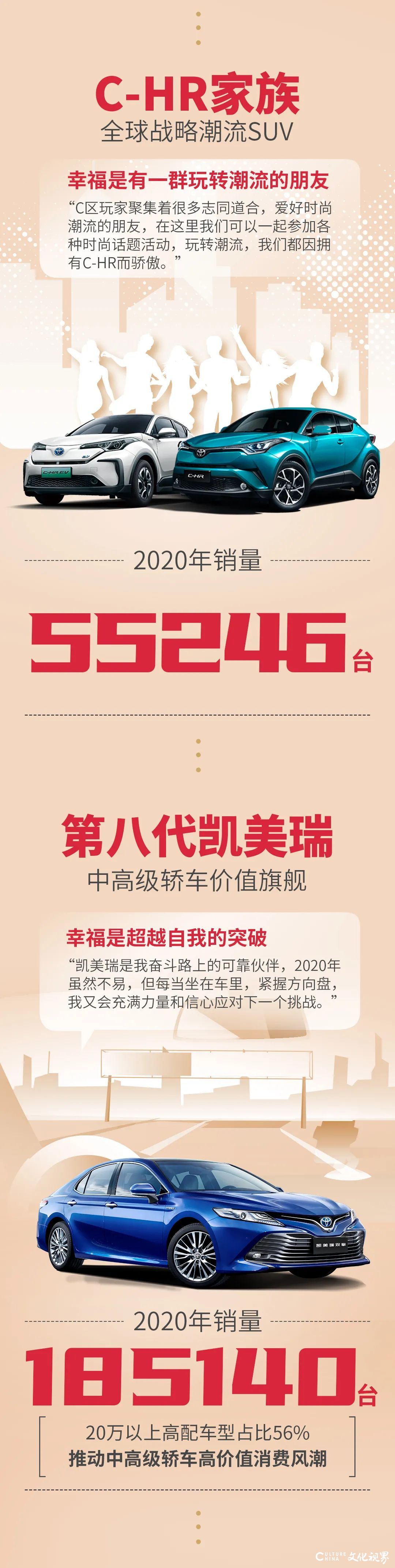 广汽丰田亮出2020年度幸福账单：年销76.5万台，同比增长12%