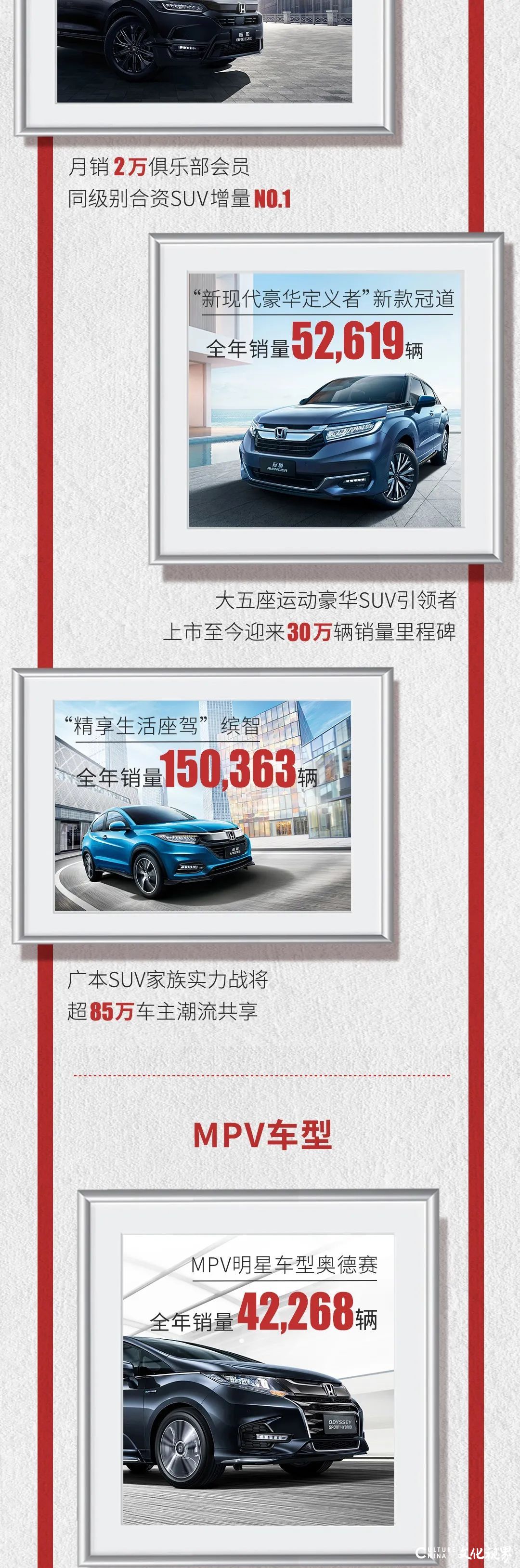 广汽本田2020年创纪录：发车、终端销量均突破80万辆