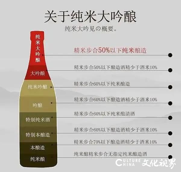 “酒”在这里——济南泉客厅·和彩板前料理2021新年充值加送“獭祭”美酒