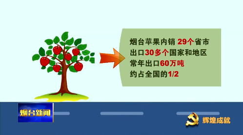 “中国第一果”迈上新台阶——烟台苹果种植走上“云端”，向着千亿级国家优势特色产业集群迈进