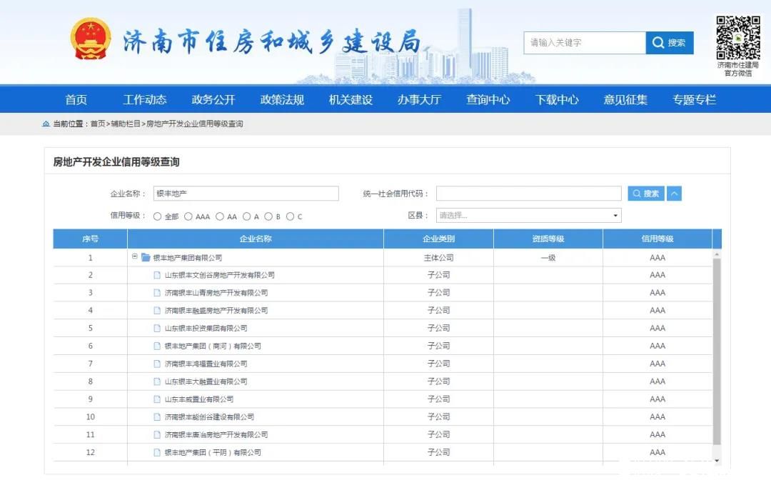 银丰再获最高评级——济南市房地产开发企业信用等级评定出炉，银丰地产集团蝉联3A级信用企业