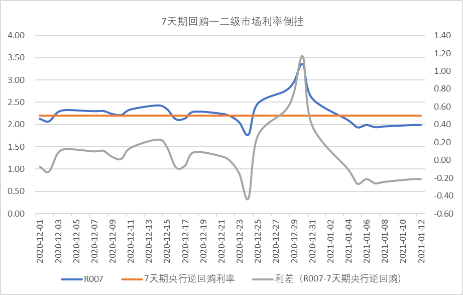 创十年最低！央行仅投放20亿“零花钱”，春节前到底降不降准?