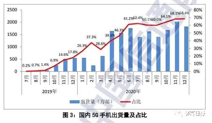 不办5G套餐也能用5G上网，流量从4G套餐中扣除