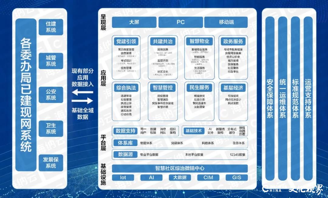 无缝连接N个场景，基层治理一屏联动——海纳云智慧社区综合管理微脑平台成功落地，引领行业之先