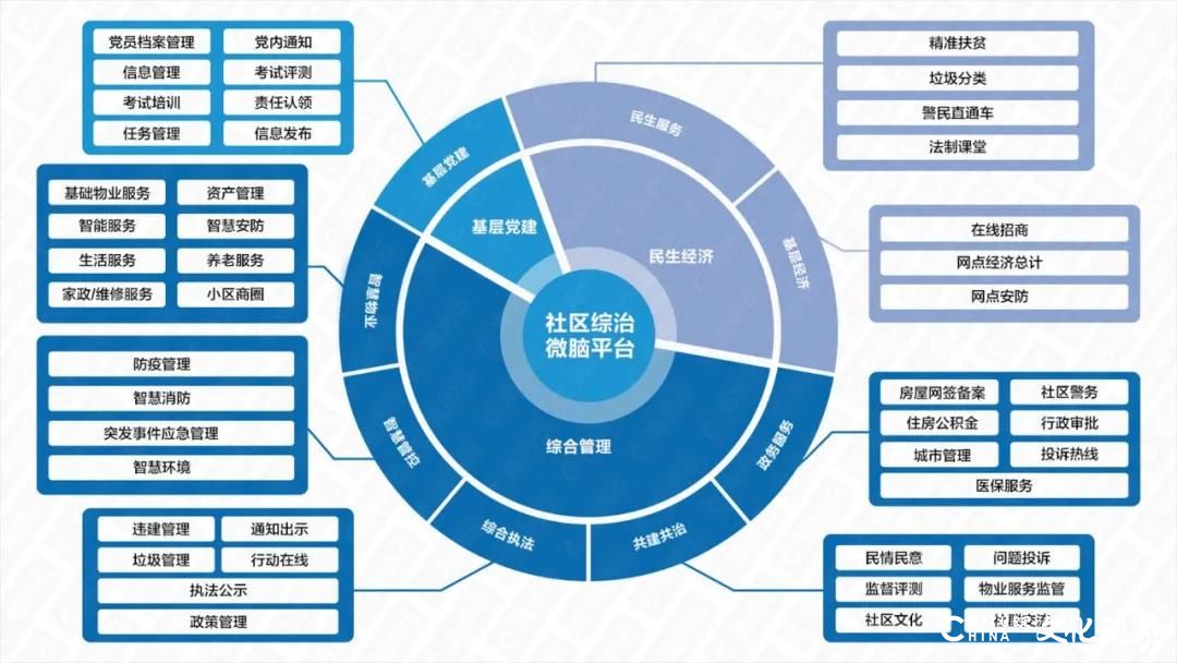 无缝连接N个场景，基层治理一屏联动——海纳云智慧社区综合管理微脑平台成功落地，引领行业之先