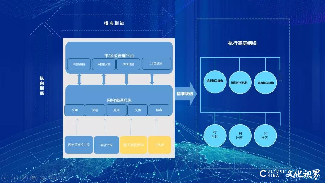 无缝连接N个场景，基层治理一屏联动——海纳云智慧社区综合管理微脑平台成功落地，引领行业之先