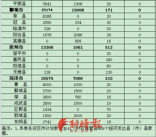 2021年山东省16市城镇棚改计划新开工近12.4万套，济南计划7555套