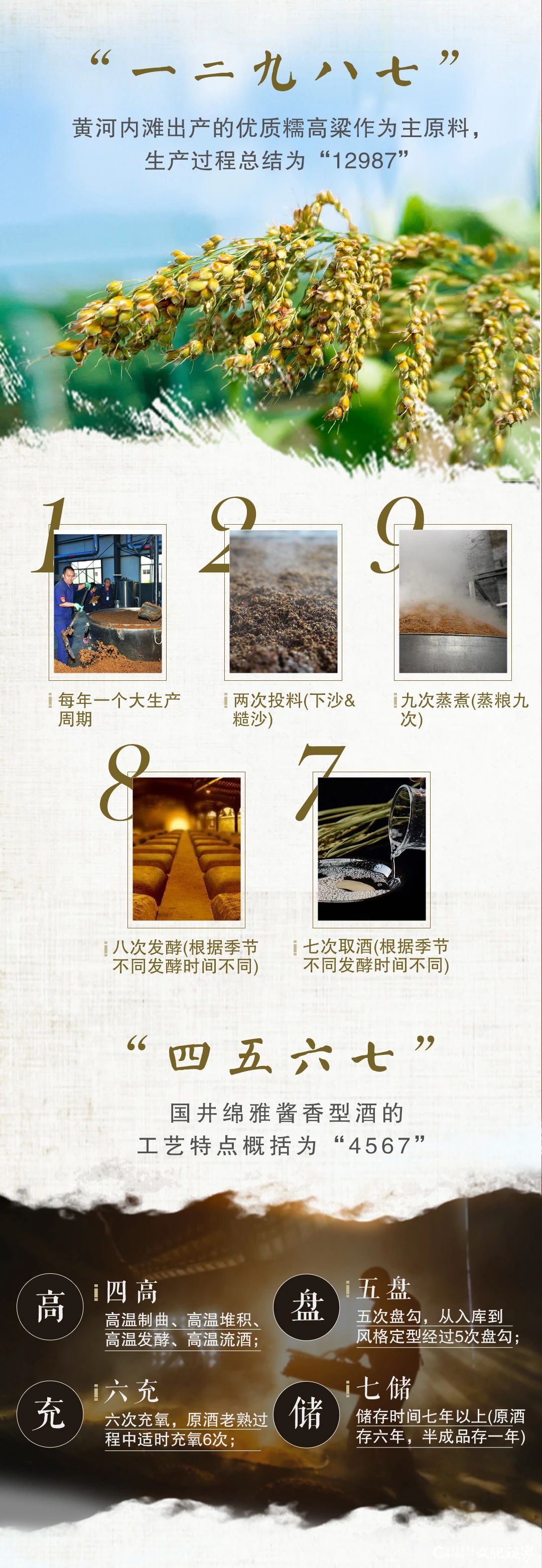 53°国井酱香酒国井·国15荣获“2020年度中国白酒感官质量奖”