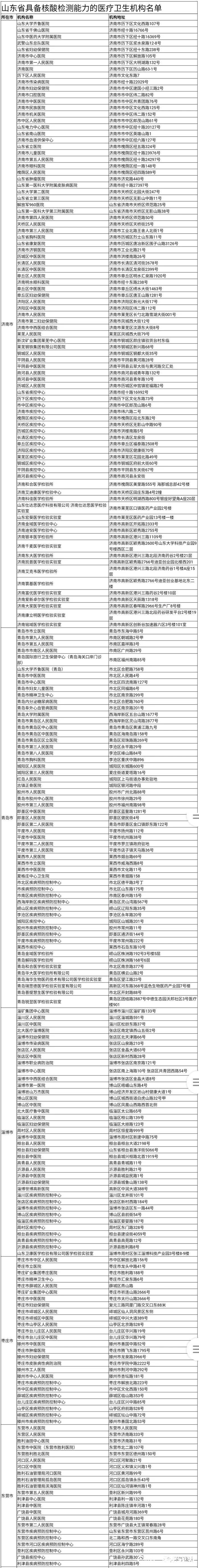 最全！山东公布全省新冠肺炎病毒核酸检测机构名单