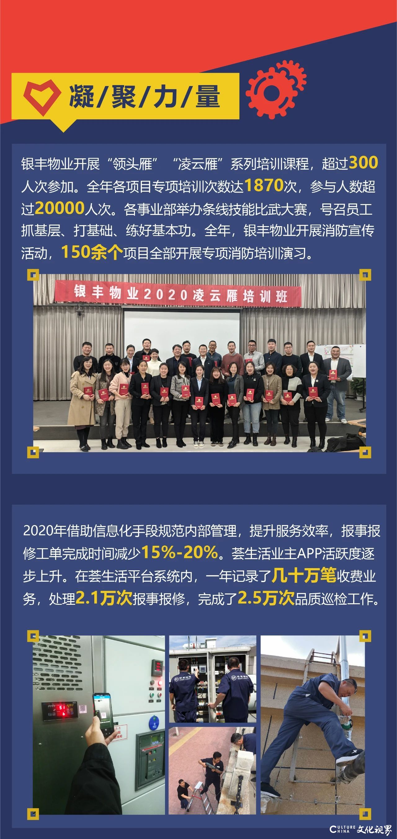 凝心聚力，共筑荣耀——银丰物业2020年度大事回顾