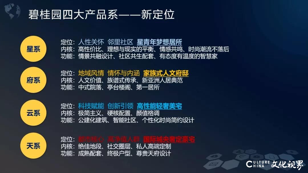 是实用，也是生活——碧桂园推出四大新产品系列，打造更“懂你”的好产品