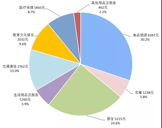 是实用，也是生活——碧桂园推出四大新产品系列，打造更“懂你”的好产品