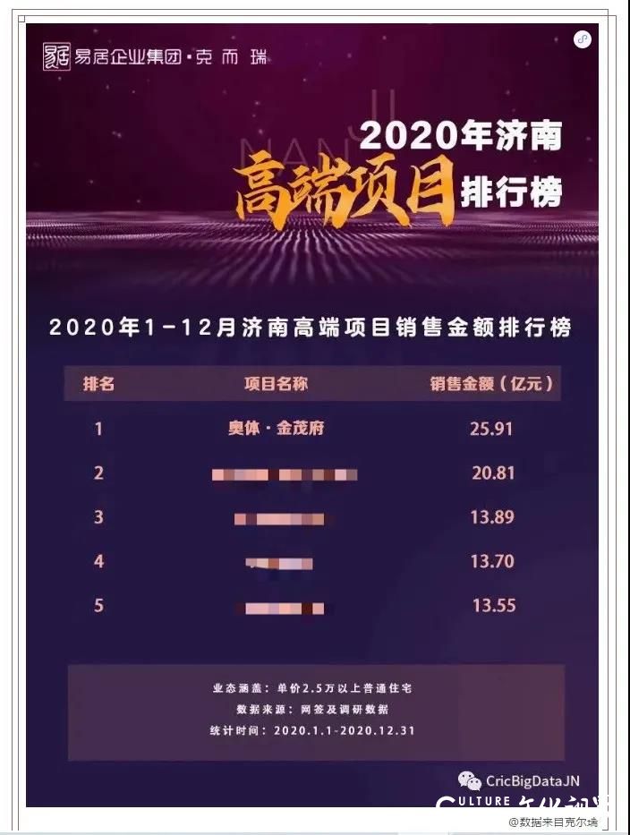 口碑豪宅，涨价在即——济南奥体金茂府2021传奇再续