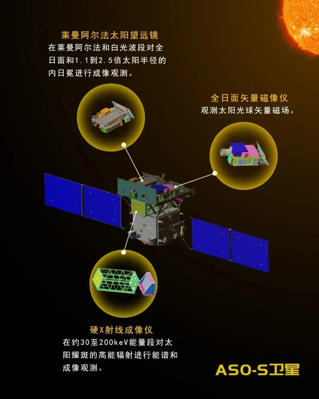 中国人自己的探日卫星有望明年发射，将详细记录“太阳风暴”