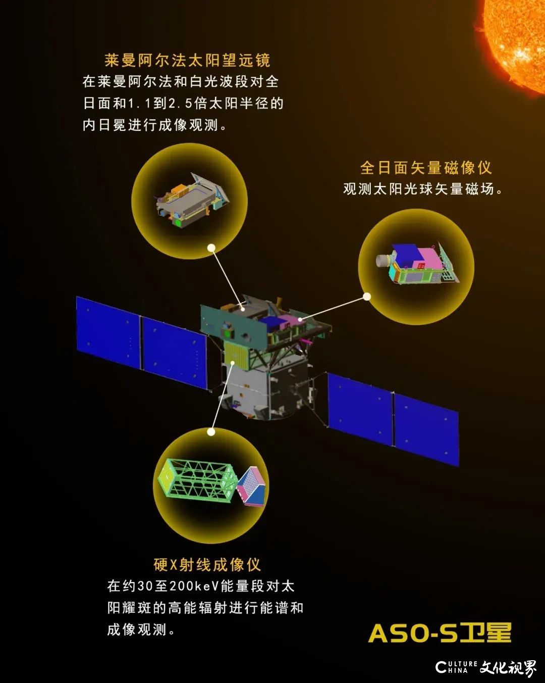 中国人自己的探日卫星有望明年发射，将详细记录“太阳风暴”