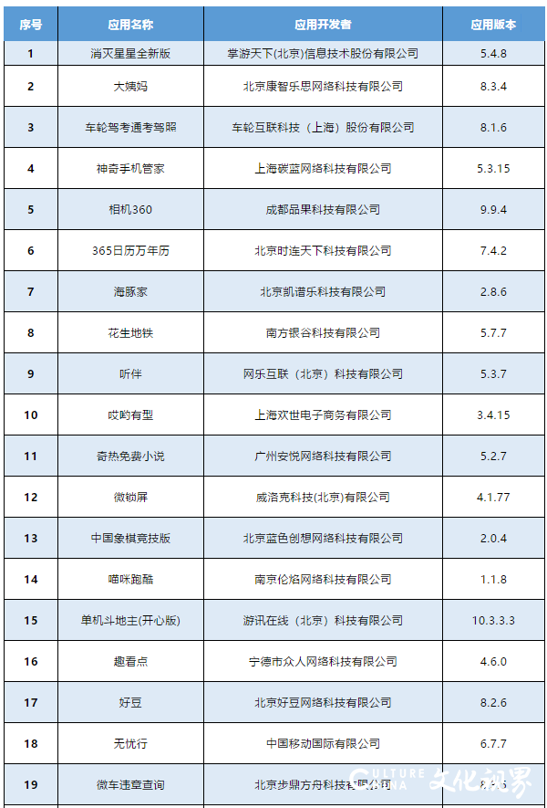 工信部：侵害用户权益！这37款APP下架