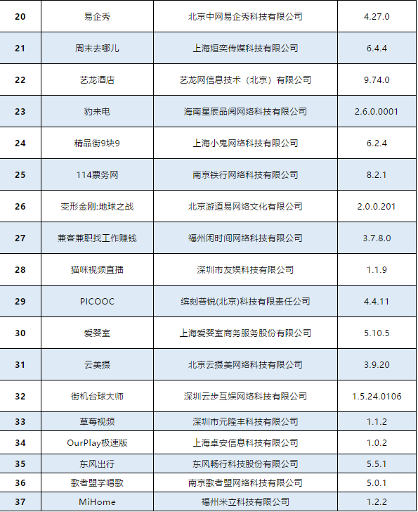 工信部：侵害用户权益！这37款APP下架