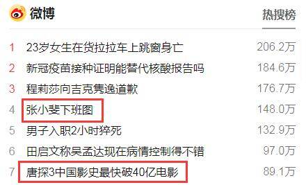 《你好，李焕英》票房破41亿反超《唐探3》，沈腾成中国影史首位200亿票房演员