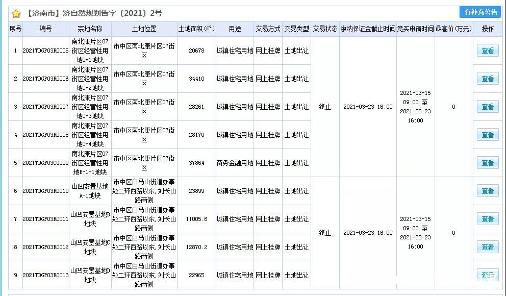 重点城市住宅用地将实行“两集中”？济南已终止出让9宗地，青岛今年将分三批次集中供地