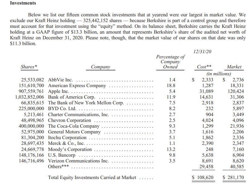 巴菲特2021年致股东信来了：重仓股名单出炉