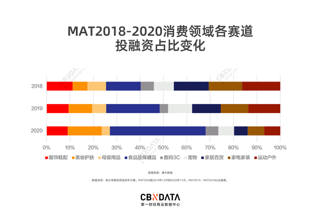 国货美妆市值飙升，“完美日记”将收购国际护肤品牌Eve Lom