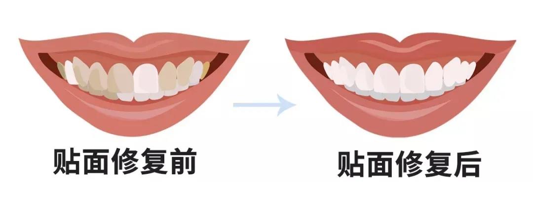 “三八”女神节，济南可恩口腔双重福利，全心为你！更有Dior口红、鲜花等你来