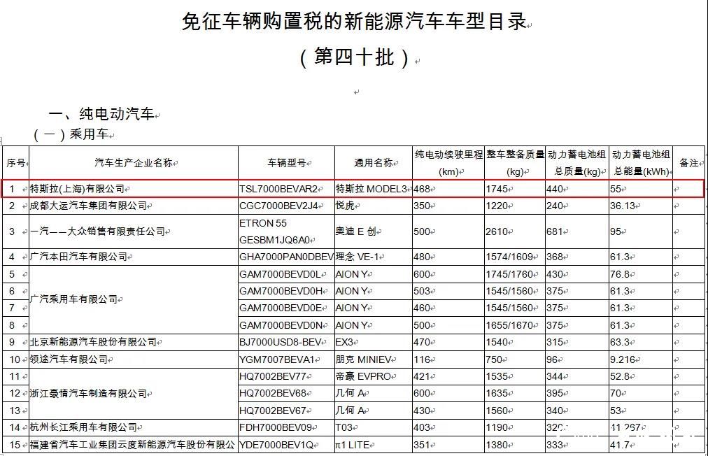 工信部发布第四十批免征车辆购置税新能源汽车车型，特斯拉Model3在列