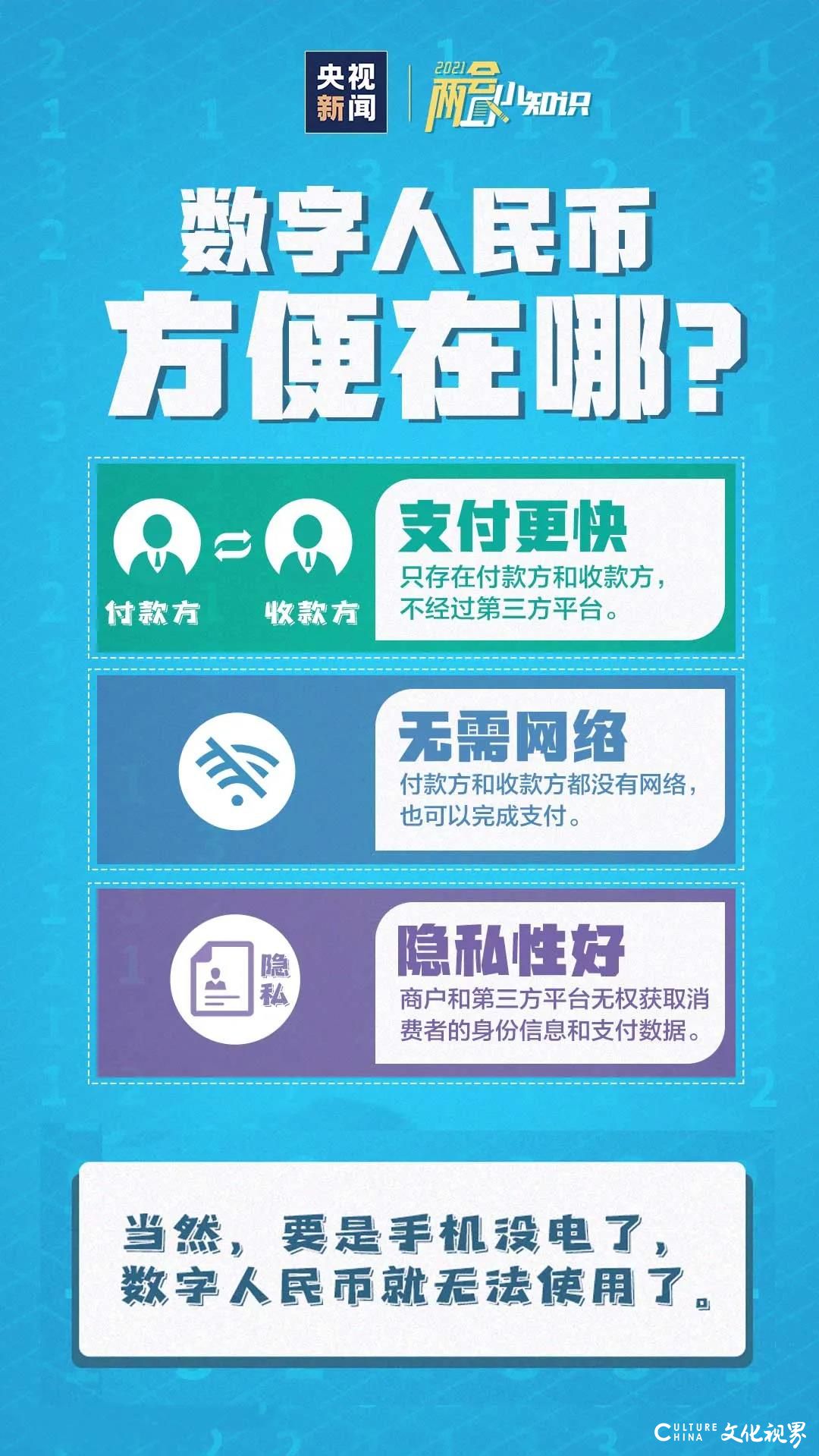 上滑付款、下滑收款、没网照用——数字人民币，让花钱更方便