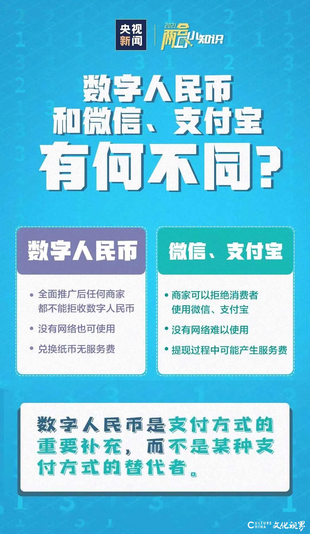 上滑付款、下滑收款、没网照用——数字人民币，让花钱更方便