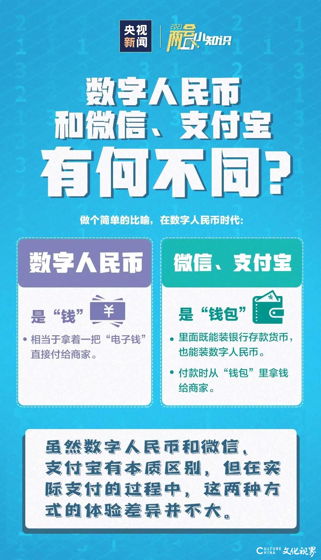 上滑付款、下滑收款、没网照用——数字人民币，让花钱更方便