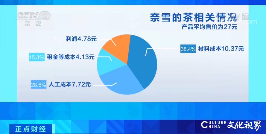 百亿级大市场！这种饮品火爆，会出现国际巨头吗？ 