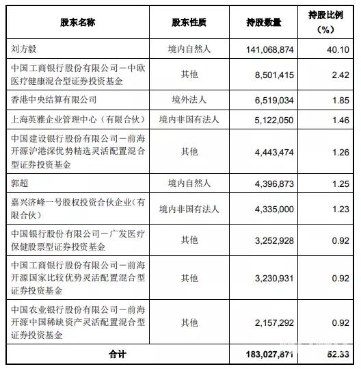 山东英科环保上市在即，身价超300亿的淄博企业家刘方毅将拥有两家上市公司