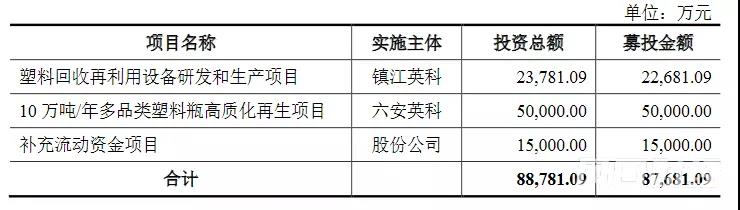 山东英科环保上市在即，身价超300亿的淄博企业家刘方毅将拥有两家上市公司