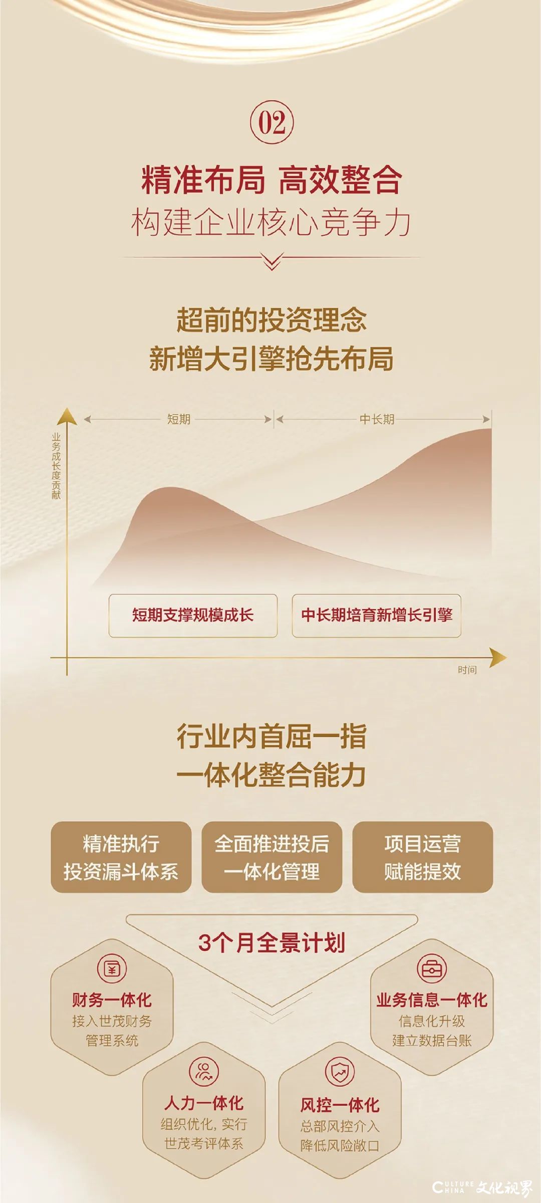 世茂服务发布2020年业绩：营收、规模超100%增长，超市场预期