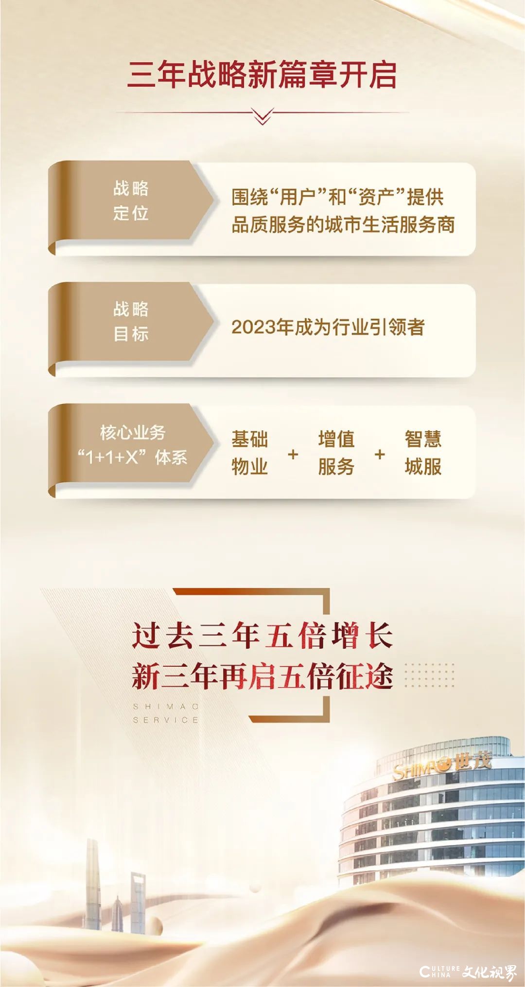 世茂服务发布2020年业绩：营收、规模超100%增长，超市场预期