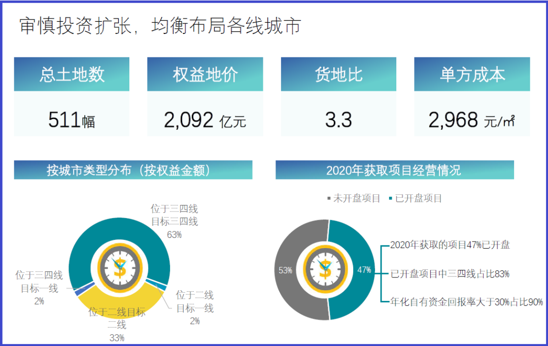 碧桂园发布2020年业绩报告，航母级表现瞄准百年企业