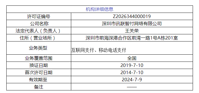 华为通过收购拿到支付牌照，微信支付和支付宝多了一个新对手